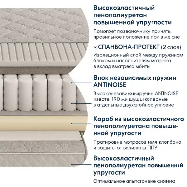 მატრასი AKTIV 80/90/140/160
