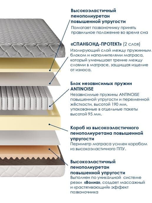 Матрас AKTIV 900 3
