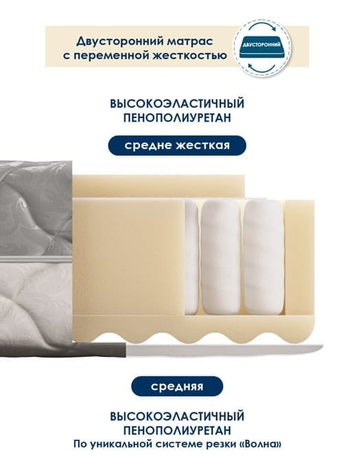 მატრასები AKTIV 900 7